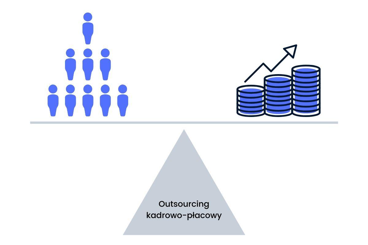 outsourcing kadrowo płacowy zalety